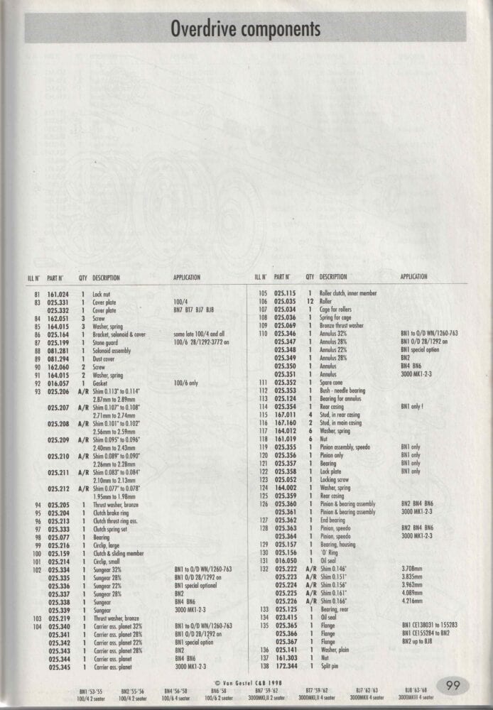 2000 Austin Healey Parts Catalogue (# 19506) - Afbeelding 2