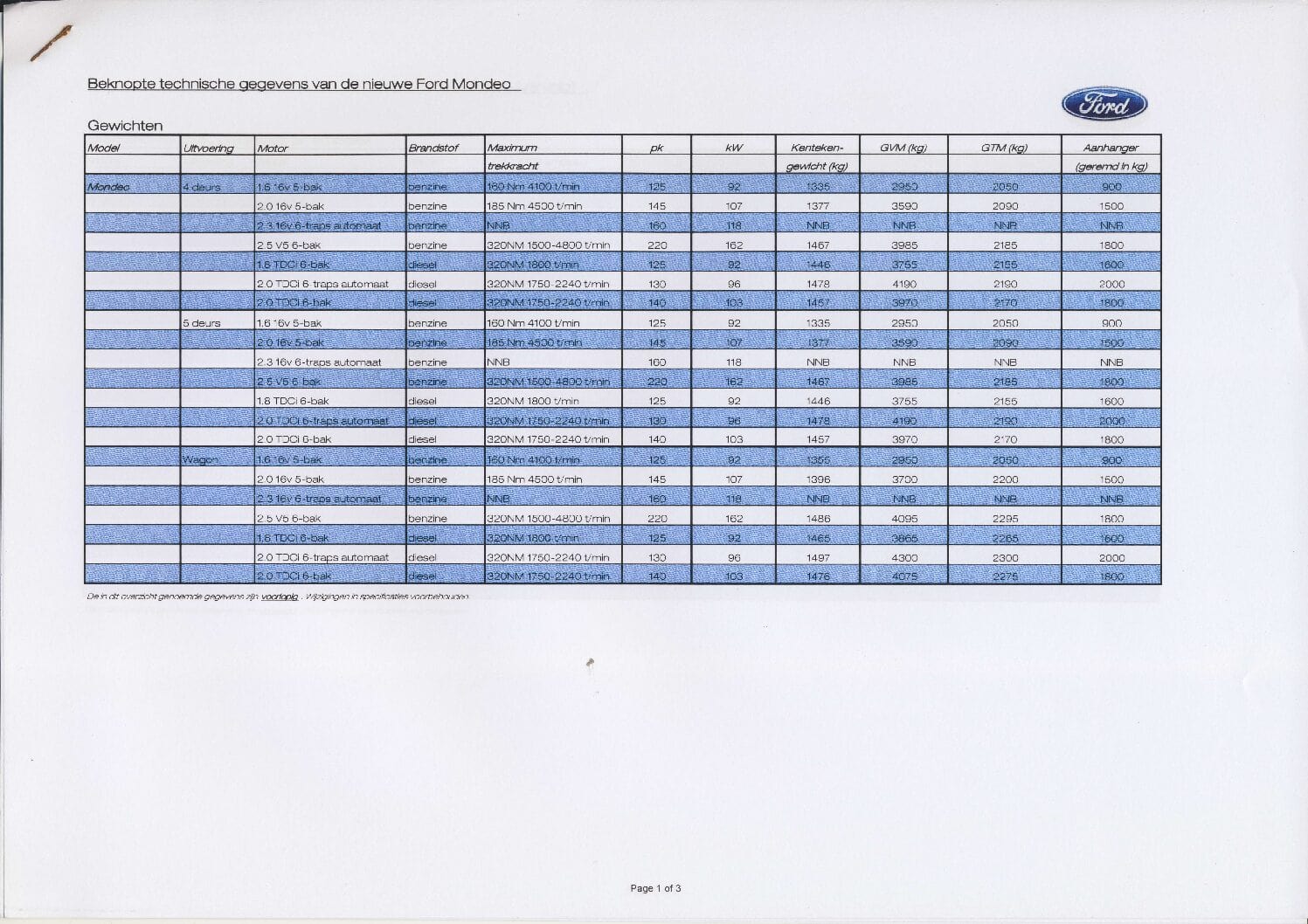 Ford Mondeo - Technische Gegevens 2012