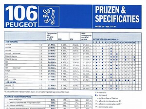 1997 Peugeot 106 Prijzen & Specificaties (# 21074)